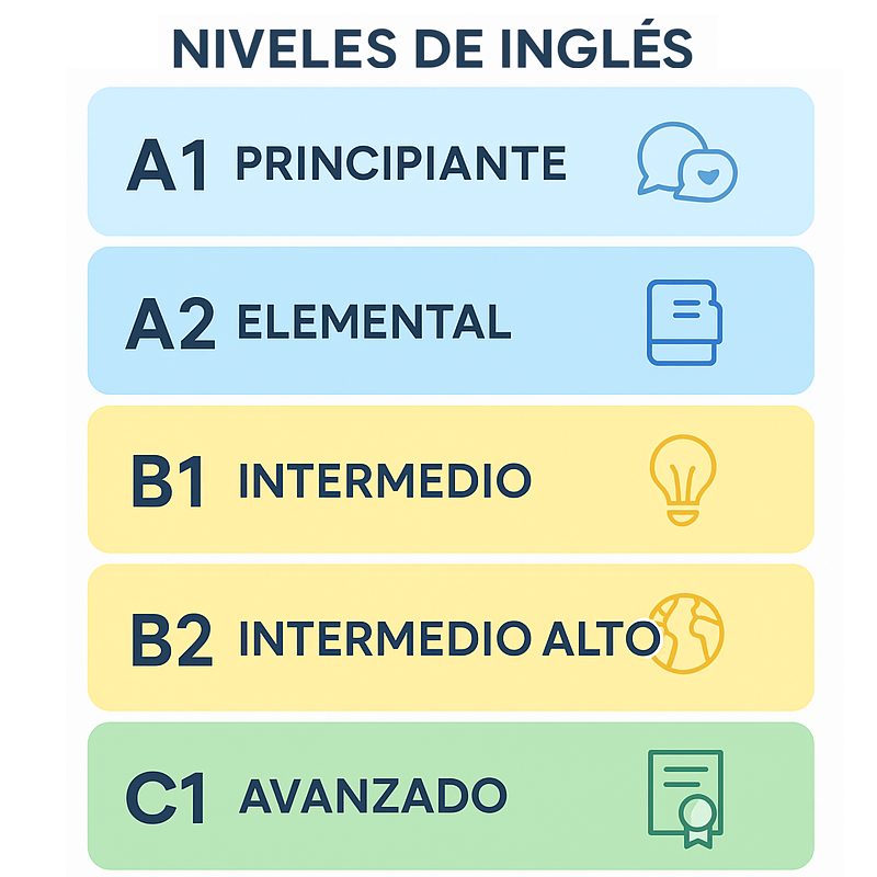 Examenes oficiales merri english